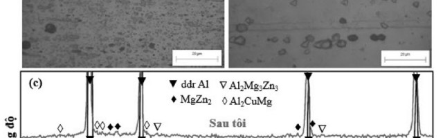 Ảnh hưởng của hóa già phân cấp đến tổ chức và tính chất của hợp kim Al-Zn-Mg-Cu